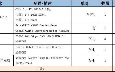 服务器配置与价格_地址库管理与价格管理