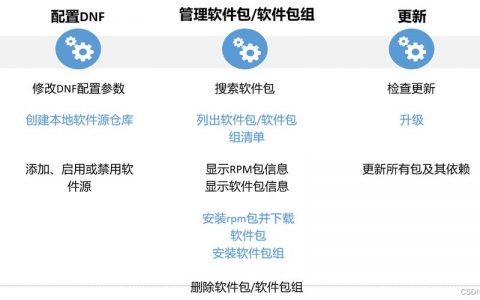 服务器网站管理软件_管理软件包