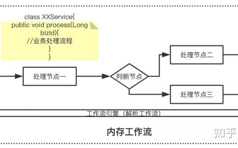 对象存储工作流实例管理_工作流实例管理