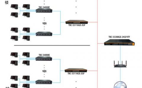 搭建局域网网站 用户详细解读_搭建网站
