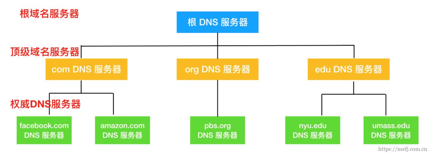 网站服务器和域名的区别是什么