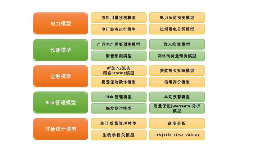 大数据中的数学模型_管理OBS中的数据