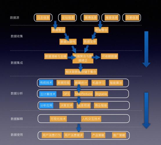 大数据中的数学模型_管理OBS中的数据