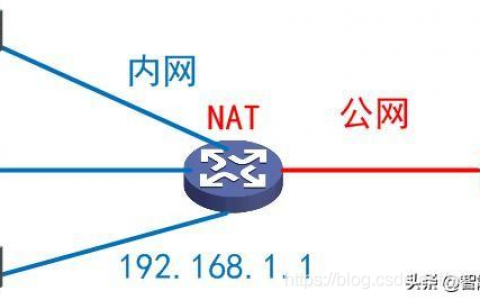 服务器的公网和私网 和镜像_私网NAT和公网NAT有什么区别？