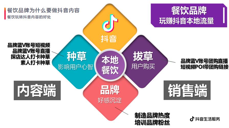 服务器的cdn是什么_CDN从OBS拉取的流量是什么流量?