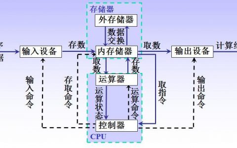 非存储程序控制原理是的计算机_技术原理