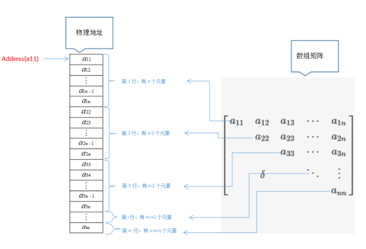 大数据 数组_数组