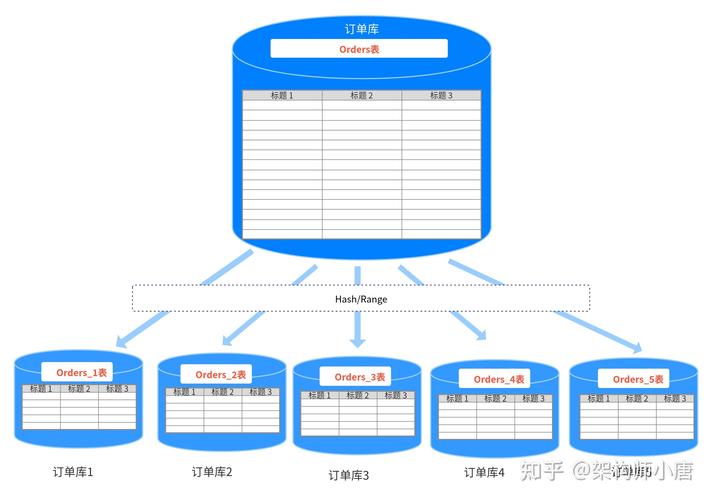 分批收缩数据库_收缩数据库
