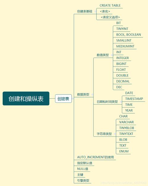 二级mysql 数据库程序设计_Mysql数据库