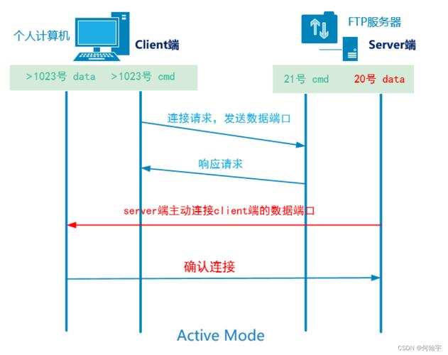 ftp服务器搭建视频教程_搭建FTP站点