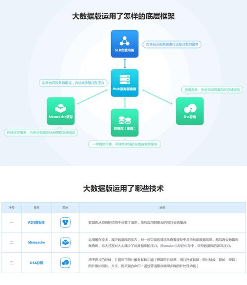 ecshop关闭cdn_内容分发网络 CDN