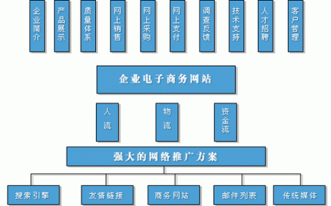 电子商务网站建设方案_镜像部署OpenCart电子商务网站（Linux）