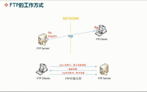 电脑连接ftp服务器_FTP/SFTP连接