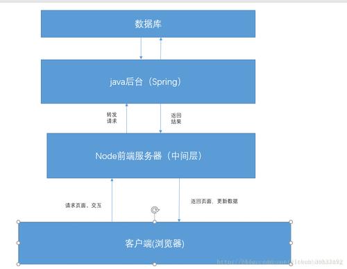 app前端和服务器端是什么