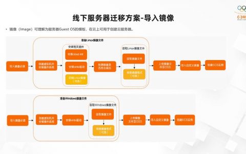 ecs云服务器网站迁移_网站类业务实例迁移