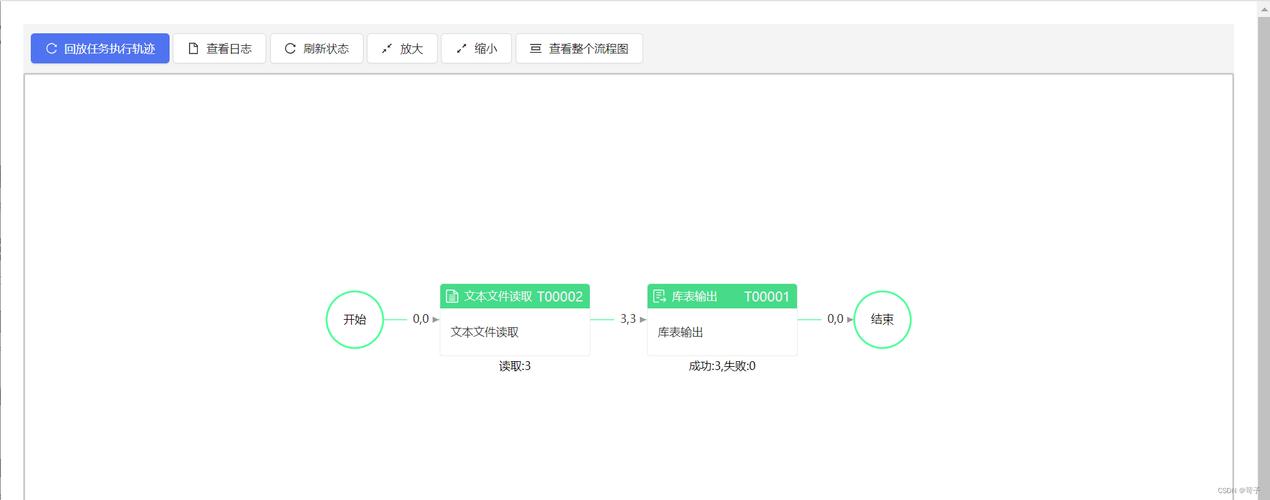 excel怎么导入mysql数据库_通过Excel导入数据