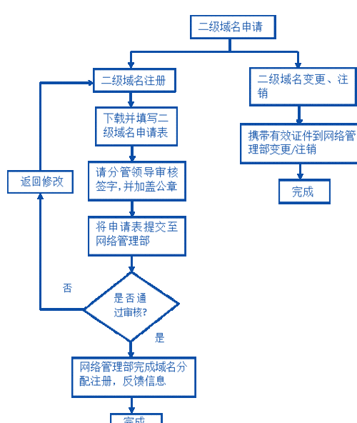 二级域名怎样申请_怎样获取二级域名?