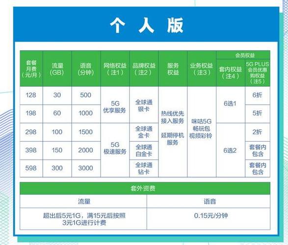 服务器带宽价格_服务价格
