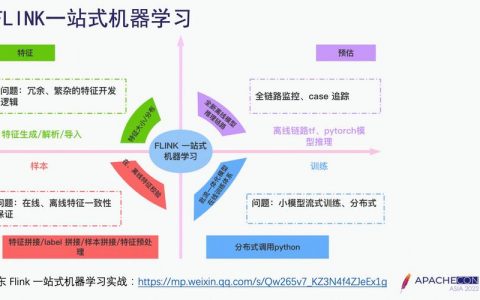flink+机器学习_机器学习端到端场景