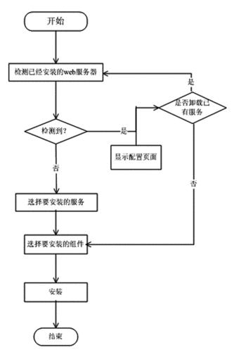 服务器什么配置介绍_配置流程介绍