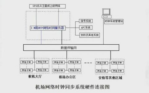服务器什么配置介绍_配置流程介绍