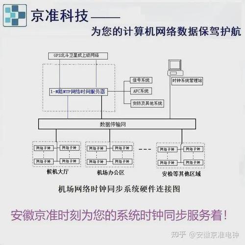 服务器什么配置介绍_配置流程介绍