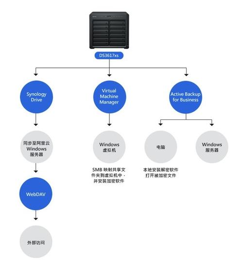 服务器主机的ds本_TPCDS数据构建