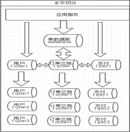 分类方法和数据库方法_方法和实践