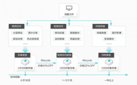 对象存储资源_对象存储（OBS）