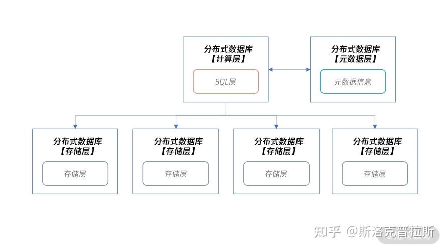分布式数据库文件共享_获取数据库列表