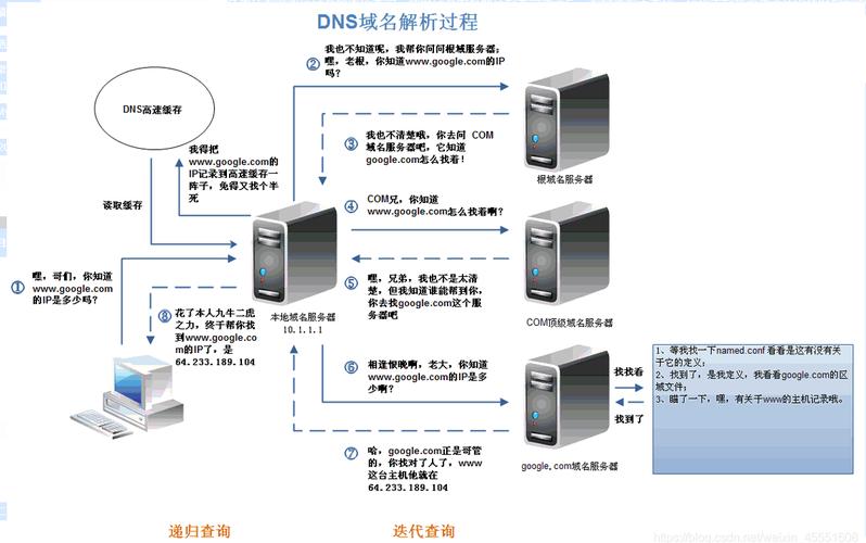反向域名解析 命令_反向建模