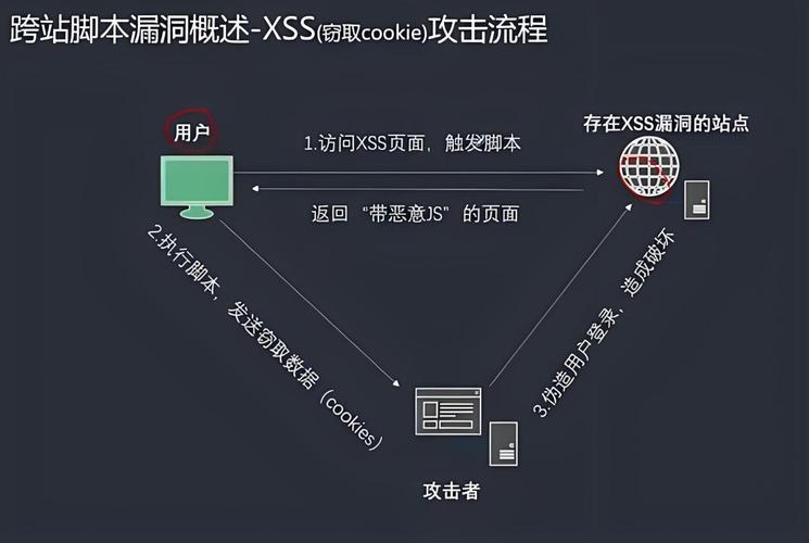 搭建一个网站需要多久_网站漏洞扫描一次需要多久？