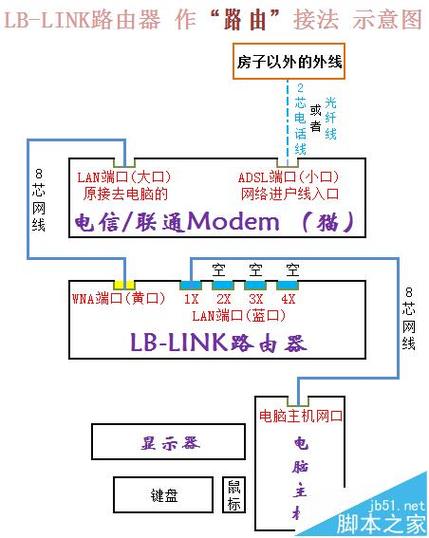 服务器端应用组件_如何固定应用组件IP?
