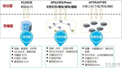 弹性文件网络类_网络类