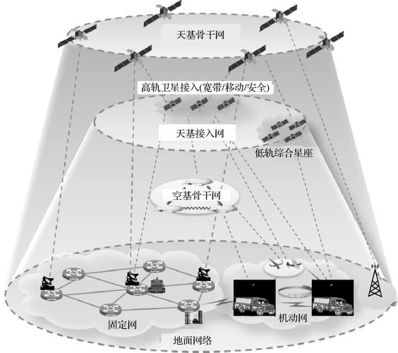 弹性文件网络类_网络类