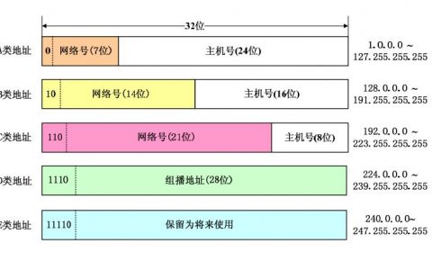 服务器ip是指什么_什么是专属EIP
