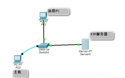 搭建ftp服务器外网访问_搭建FTP站点