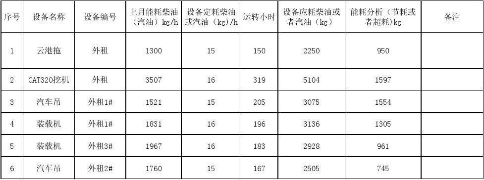 服务器主机耗电吗_节能评估