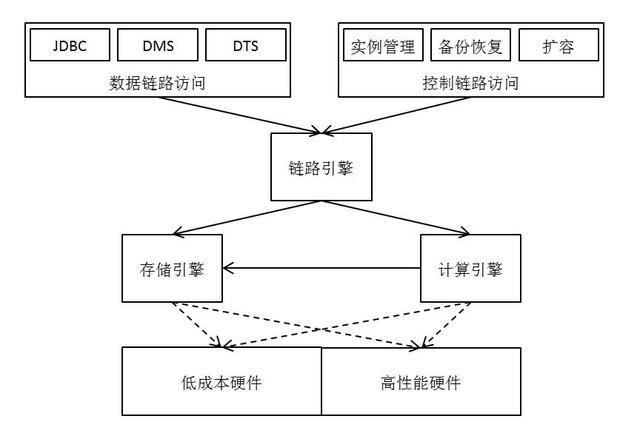 分布式数据库解决方案_解决方案