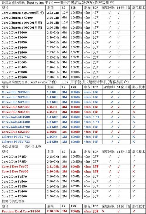服务器cpu性能表_Host CPU