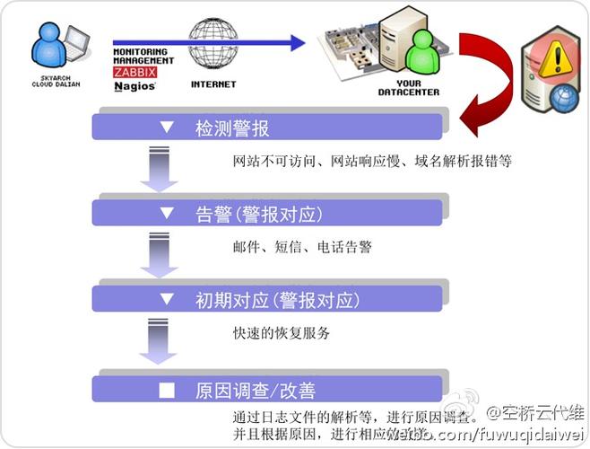 服务器代维公司_代维方式介绍