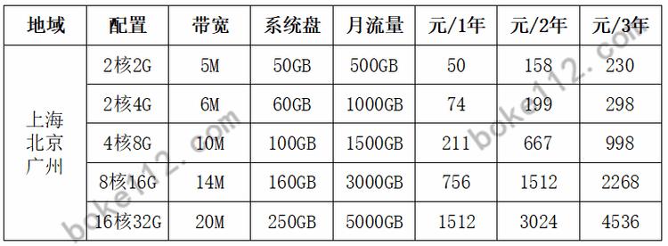 服务器多少钱一台_一台服务器是否可以多次办理备案