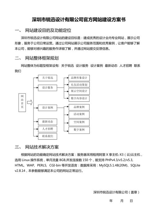 福建网站建设_网站备案需要准备哪些材料?