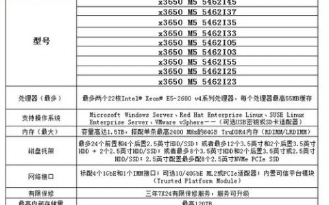 服务器物理主机_物理参数