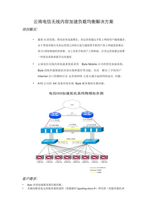 负载均衡解决方案_负载均衡