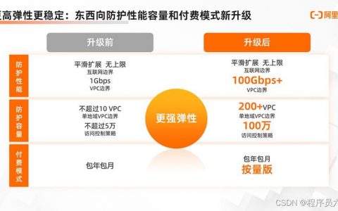 防护软件应用防火墙_CFW防火墙配置防护策略