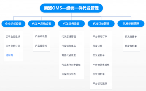 电商行业解决方案_是否支持SAP Hybris电商解决方案？