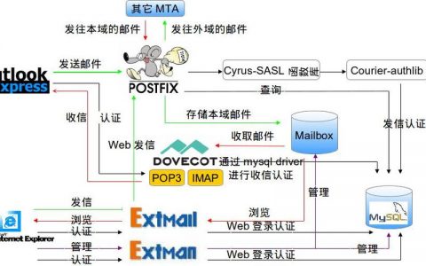 服务器运行效率怎么看_流程效率