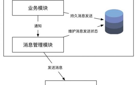 分布式保证数据一致性_保证金