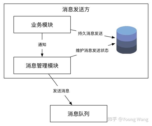 分布式保证数据一致性_保证金